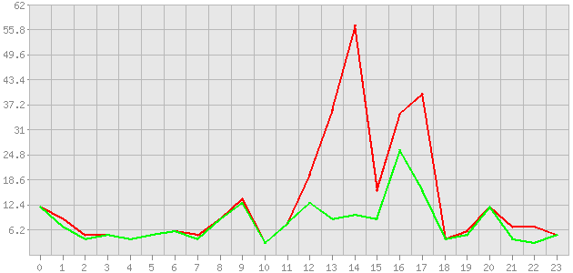 ������ ������ ������������