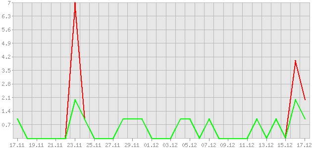 ������ ������ ������������