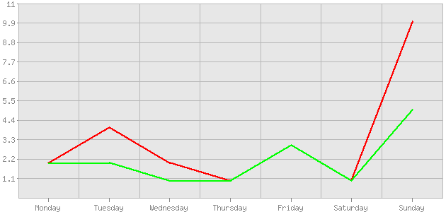 ������ ������ ������������