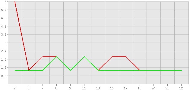 ������ ������ ������������