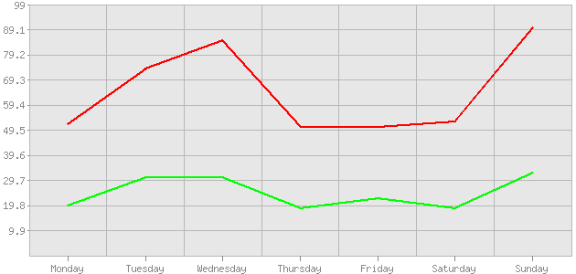 ������ ������ ������������