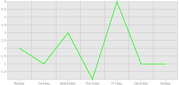 ������ ������ ������������