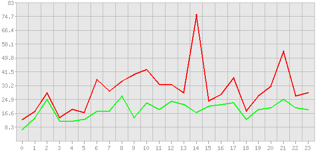 ������ ������ ������������