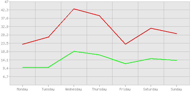 ������ ������ ������������