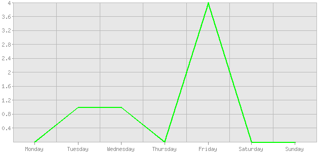 ������ ������ ������������