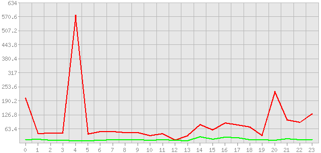 ������ ������ ������������