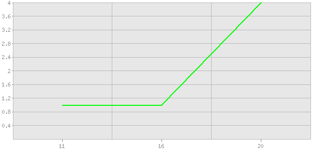 ������ ������ ������������