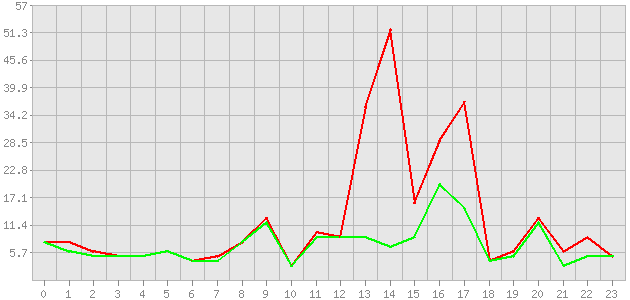 ������ ������ ������������