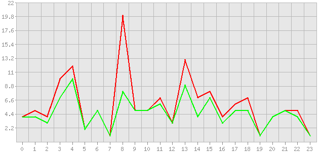 ������ ������ ������������