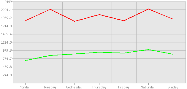 ������ ������ ������������