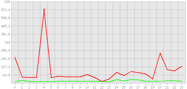 ������ ������ ������������