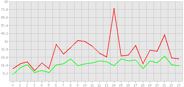 ������ ������ ������������