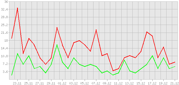 ������ ������ ������������