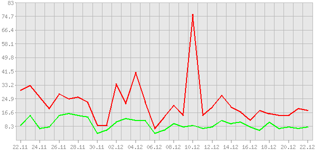 ������ ������ ������������