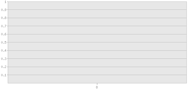 ������ ������ ������������