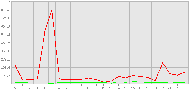 ������ ������ ������������