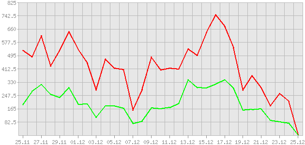 ������ ������ ������������