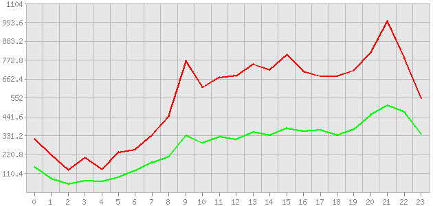 ������ ������ ������������