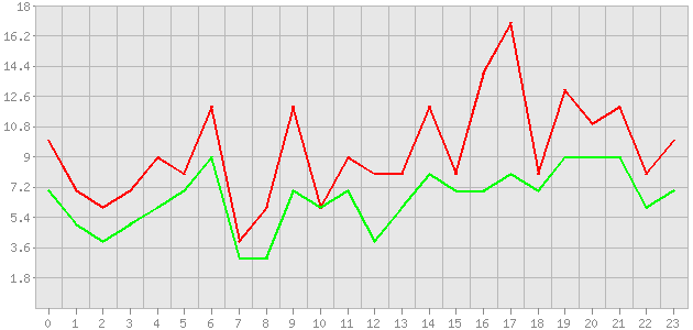 ������ ������ ������������