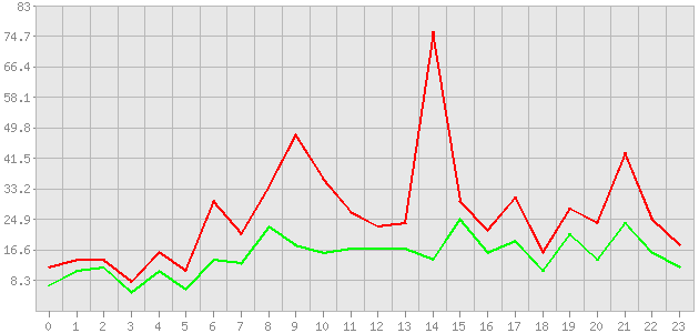 ������ ������ ������������