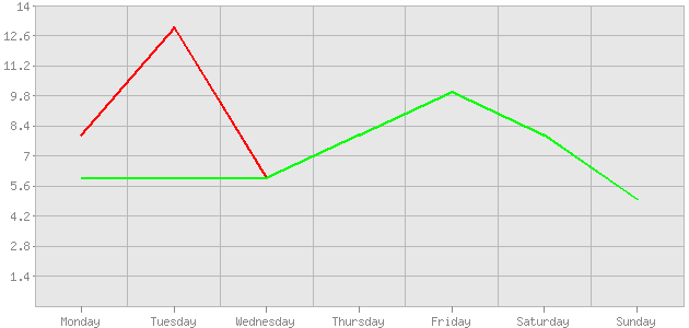 ������ ������ ������������