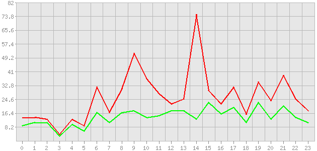 ������ ������ ������������