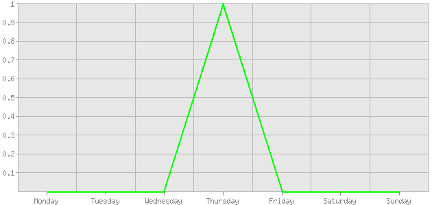 ������ ������ ������������