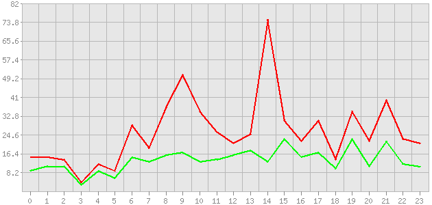 ������ ������ ������������