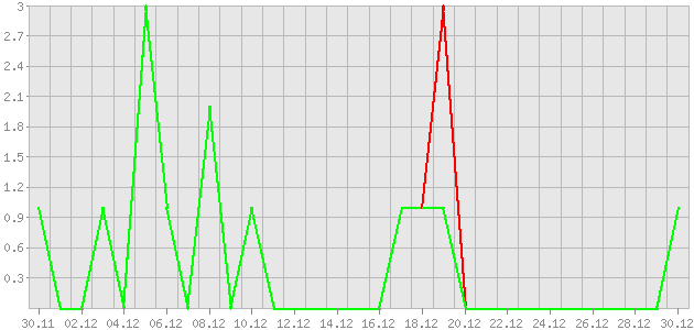 ������ ������ ������������