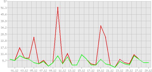 ������ ������ ������������