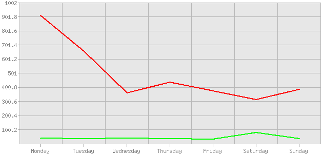 ������ ������ ������������