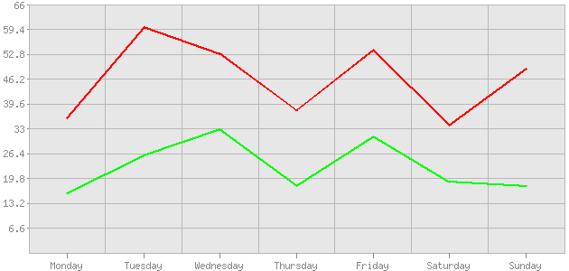 ������ ������ ������������