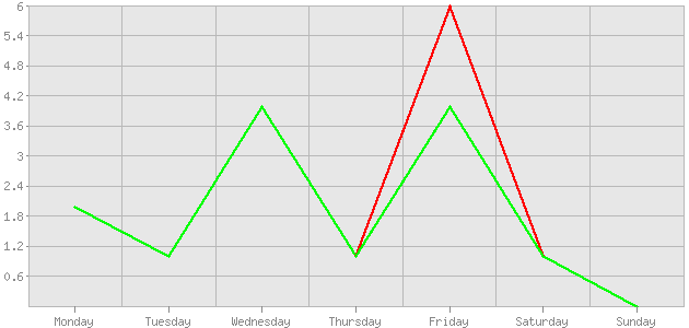 ������ ������ ������������