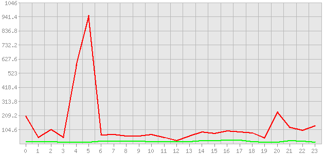 ������ ������ ������������