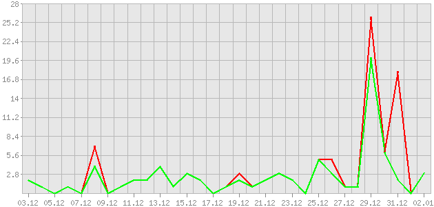 ������ ������ ������������