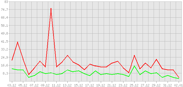 ������ ������ ������������