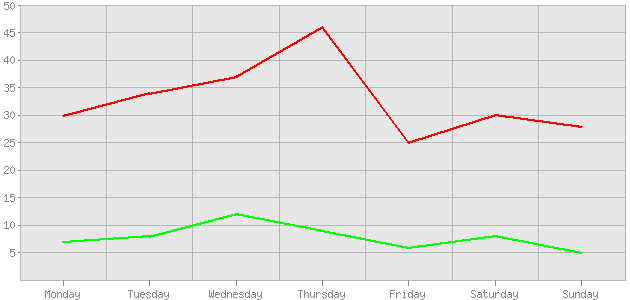 ������ ������ ������������