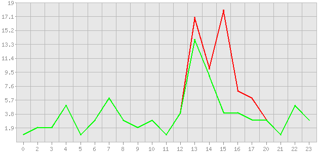 ������ ������ ������������