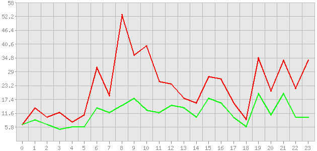 ������ ������ ������������