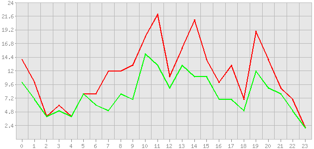 ������ ������ ������������