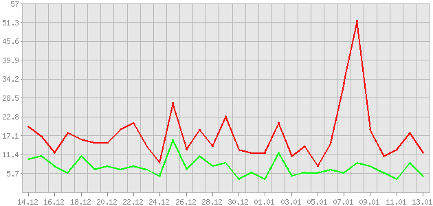 ������ ������ ������������