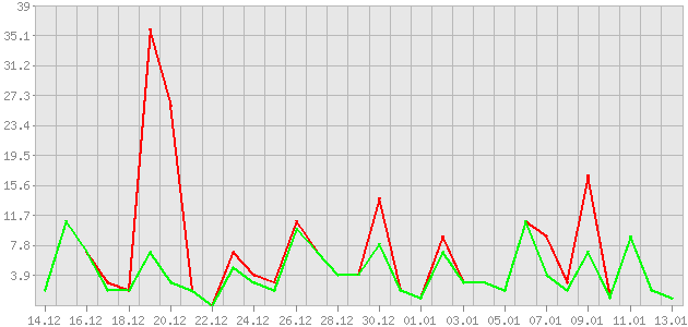 ������ ������ ������������