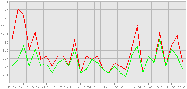 ������ ������ ������������