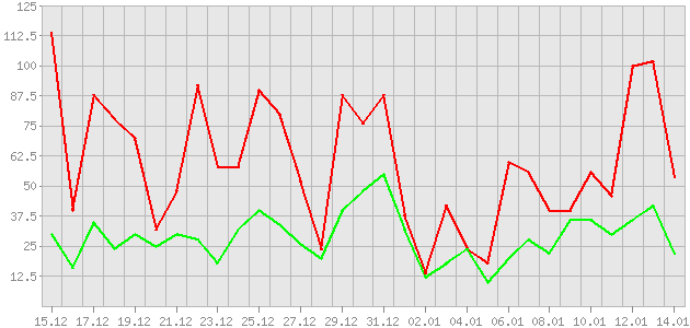 ������ ������ ������������