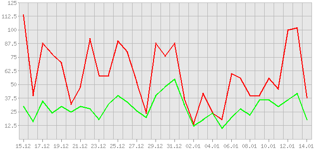 ������ ������ ������������