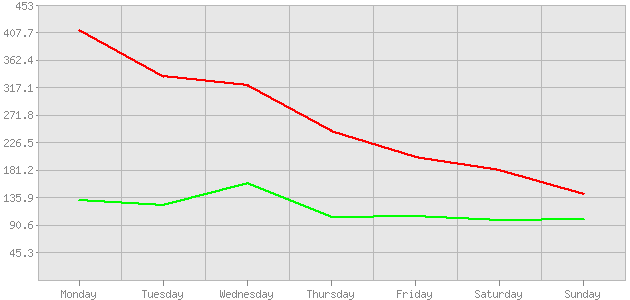 ������ ������ ������������