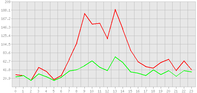 ������ ������ ������������