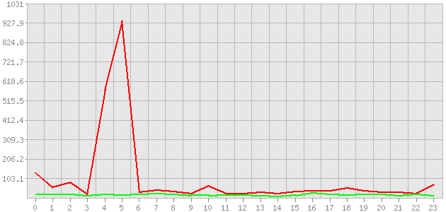 ������ ������ ������������