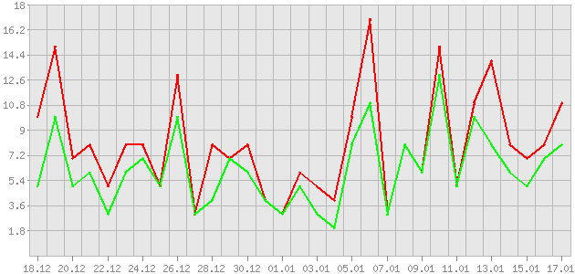 ������ ������ ������������