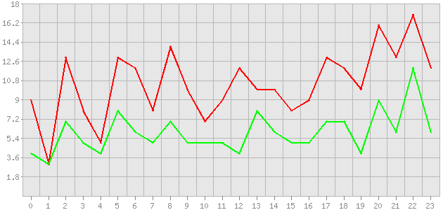 ������ ������ ������������